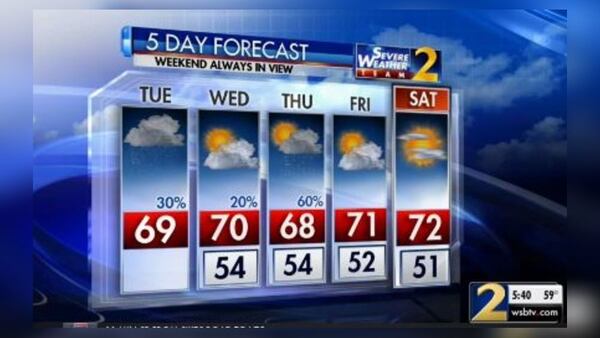 Atlanta’s high Tuesday is expected to hit 69 degrees, and rain chances are at 30 percent. (Credit: Channel 2 Action News)