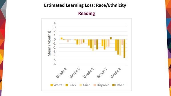 In February, DeKalb superintendent Cheryl Watson-Harris said the county's students lost an average one to three months of learning during the virtual-only school year. (Courtesy of DeKalb County School District)