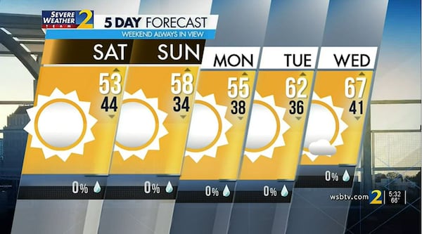 Saturday's Weather-Traffic