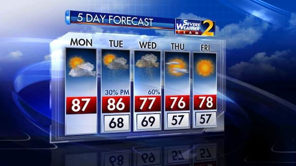 The Channel 2 Action news five-day forecast.