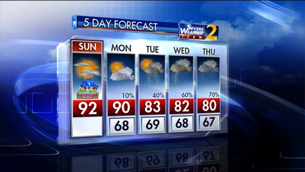 The five-day weather forecast for metro Atlanta shows increasing rain chances.