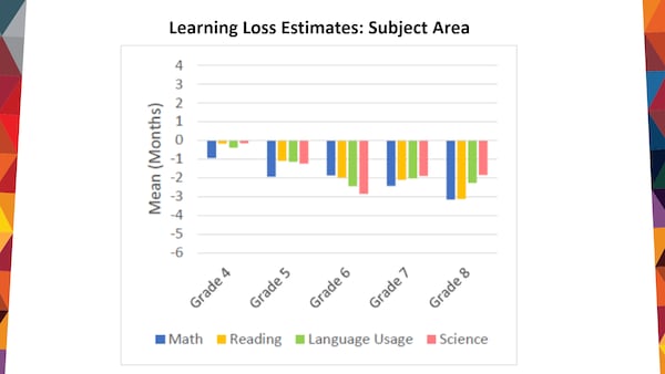 In February, DeKalb superintendent Cheryl Watson-Harris said the county's students lost an average one to three months of learning during the virtual-only school year. (Courtesy of DeKalb County School District)