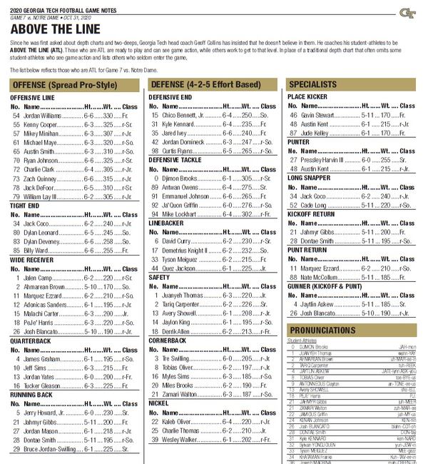 Georgia Tech's "Above the Line" chart for its Oct. 31, 2020 game against Notre Dame.