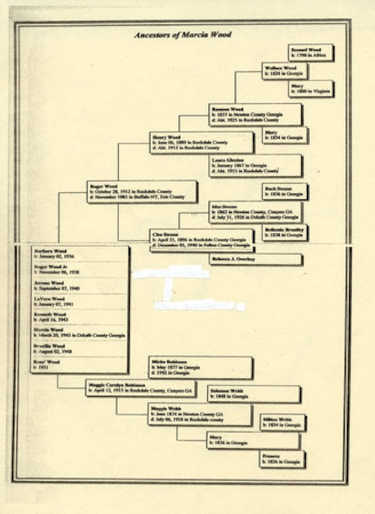 Tracing the Woods family history