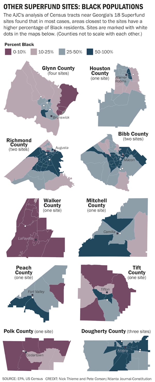 Other Superfund sites: Black populations