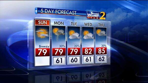 The five-day weather forecast for metro Atlanta.