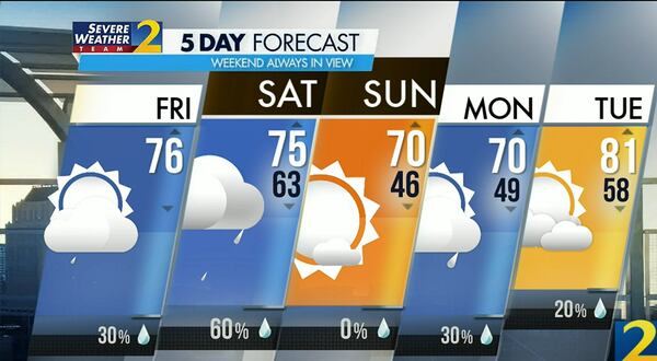 Atlanta's projected high is 76 degrees Friday with a 30% chance of a passing shower.