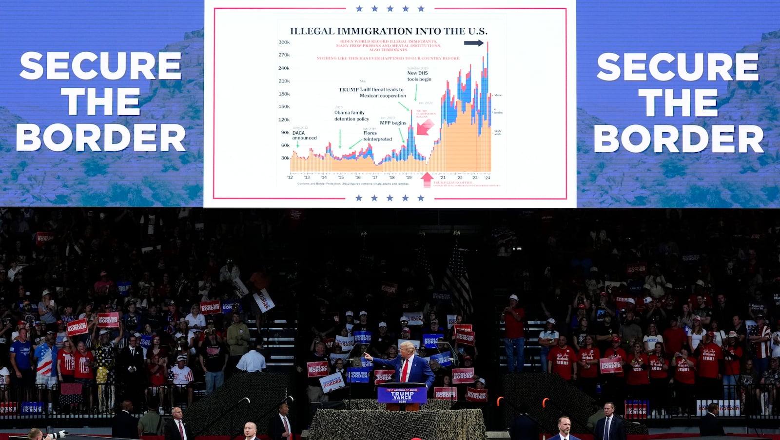 Republican presidential nominee former President Donald Trump speaks at a campaign rally at the Findlay Toyota Arena Sunday, Oct. 13, 2024, in Prescott Valley, Ariz. (AP Photo/Ross Franklin)