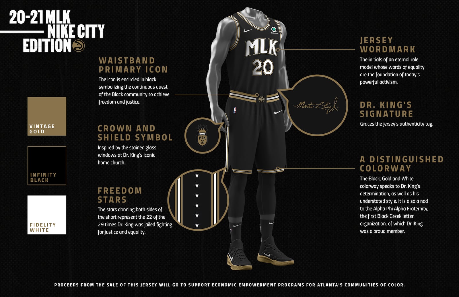 Inforgraphic details the symbolism in the Atlanta Hawks' 2020-21 City Edition, uniform paying tribute to the Rev. Martin Luther King Jr.