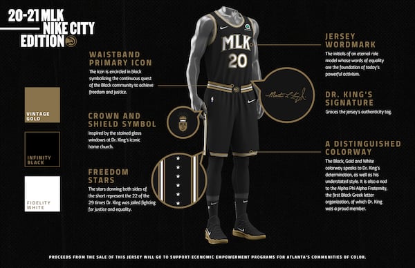 Inforgraphic details the symbolism in the Atlanta Hawks' 2020-21 City Edition, uniform paying tribute to the Rev. Martin Luther King Jr.