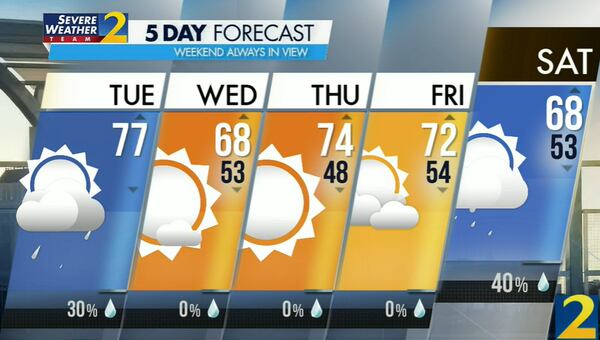 Atlanta's projected high is 77 degrees Tuesday and rain is 30% likely. Strong to severe storms are possible.