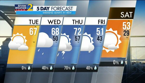 Five-day forecast for Feb. 14, 2023.