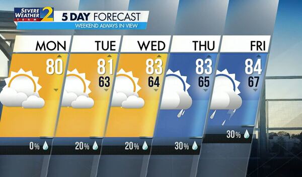 The five-day forecast for Memorial Day and the work week from Channel 2 Action News meteorologists.