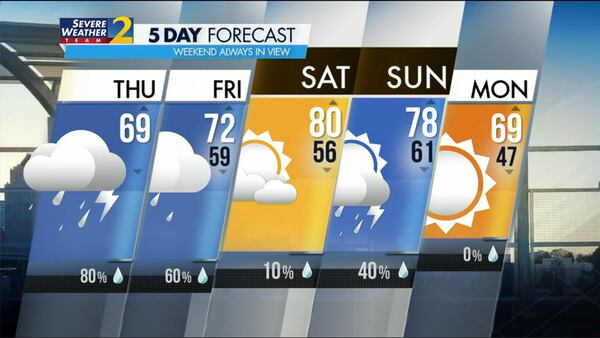 Five-day forecast for April 13, 2023.