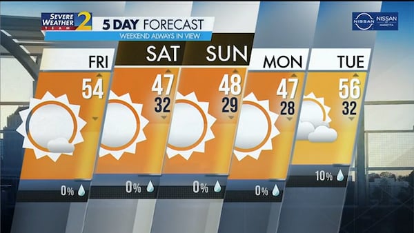 Temperatures will creep back into the 50s by Christmas Eve.  