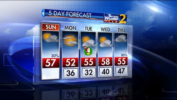 Christmas this year is forecast to be dry.