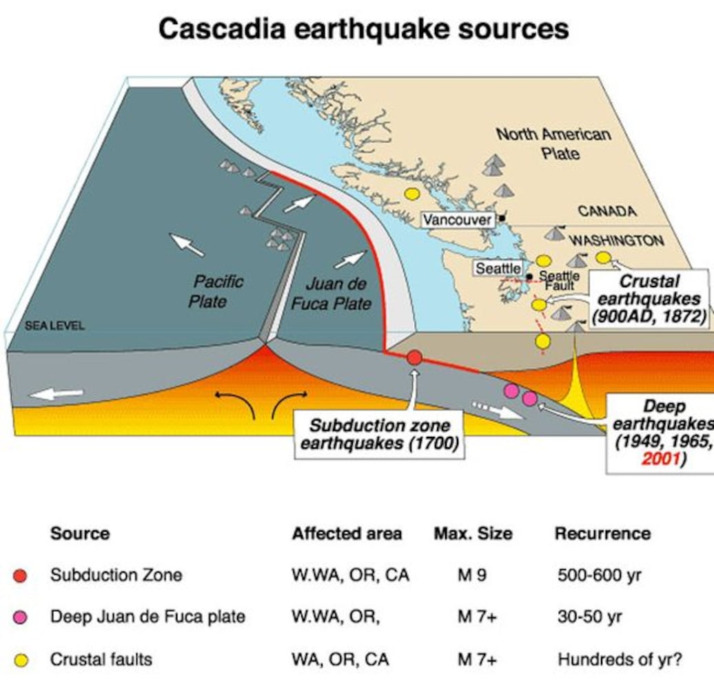 SLIDESHOW: Geologic illustrations explain the Cascadia subduction