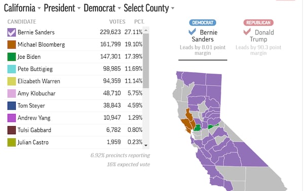 On this Super Tuesday election results map, you can see that some California districts have Bloomberg represented. According to DNC rules, those delegates will become free agents when it comes to the actual convention because Bloomberg has dropped out.