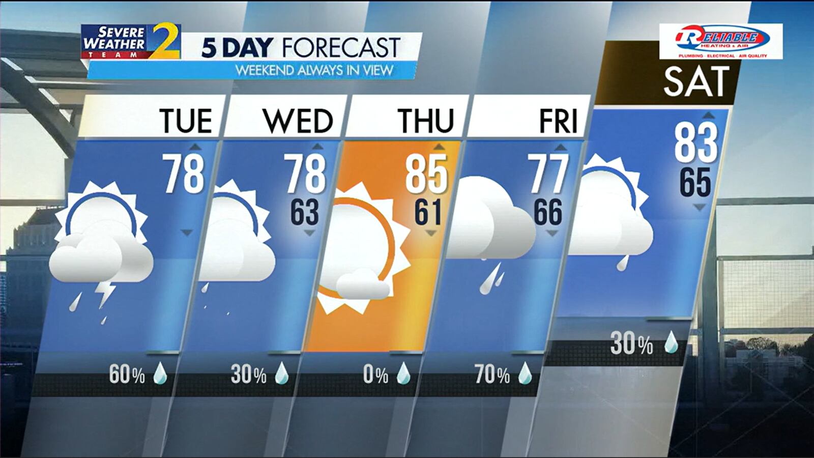 Five-day forecast for May 14, 2024.