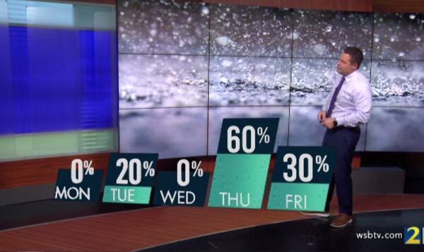 Channel 2 Action News meteorologist Brian Monahan said there is no chance of rain Monday but a slight 20% chance Tuesday. Thursday and Friday should also be wet, he said.