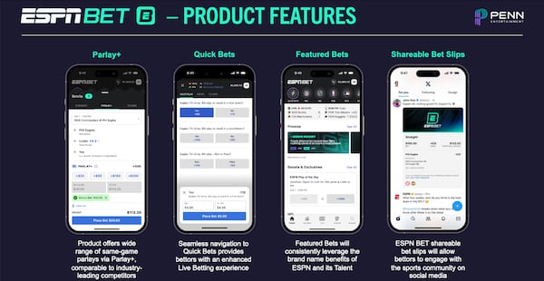 ESPN BET Product Features