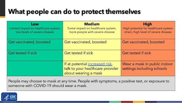 The Centers for Disease Control and Prevention released updated COVID guidelines on Friday, Feb. 25, 2022. (Image from CCD)