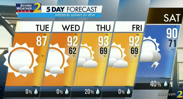 Atlanta's projected high is 87 degrees Tuesday.