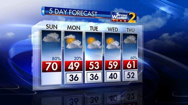 The Channel 2 Action News five-day forecast.