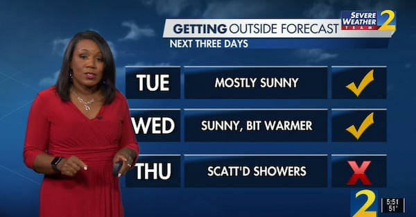 Channel 2 Action News meteorologist Eboni Deon said Tuesday and Wednesday will be mostly sunny before showers return Thursday.