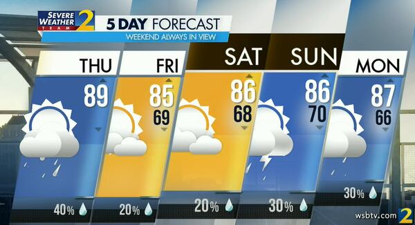 Thursday's projected high is 89 degrees with a 40% chance of a storm.