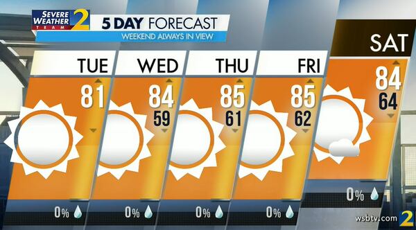 Atlanta's projected high is 81 degrees Tuesday and there is no chance of rain. Highs in the 80s, sunshine and limited rain chances will continue through the weekend, according to the latest forecast.