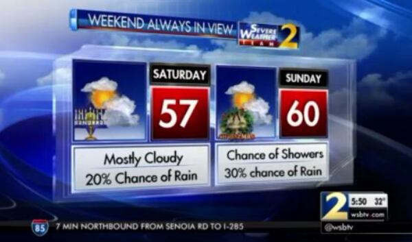 Temperatures will increase, and only a slight rain chance exists Christmas weekend.