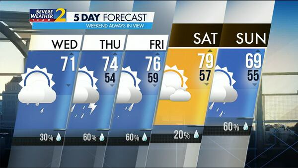 Five-day forecast for April 26, 2023.