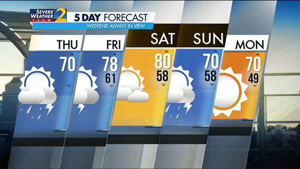 Five-day forecast for April 27, 2023.