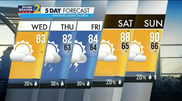 Five-day forecast for May 10, 2023.