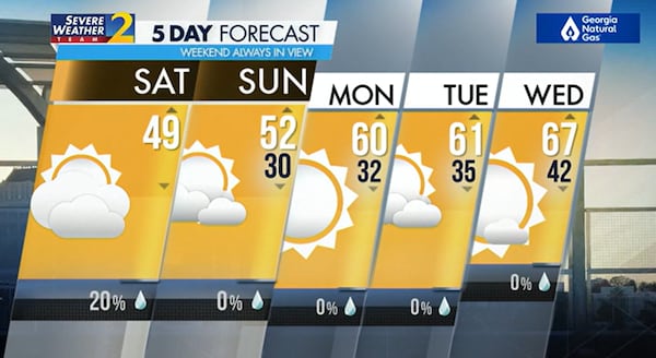 Five day forecast, Feb. 18, 2024.