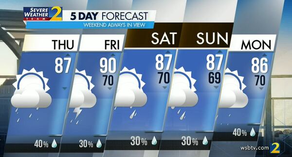 Atlanta's projected high is 87 degrees Thursday, with a 40% chance of a shower mostly south of the city.