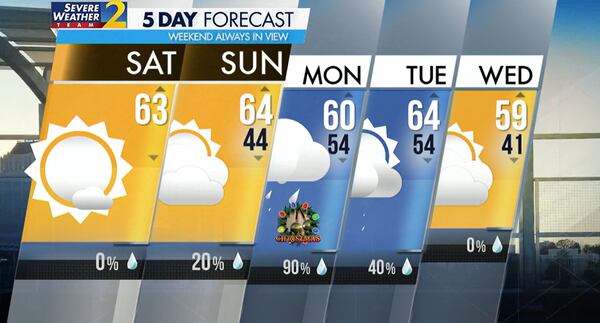 Five-day forecast.