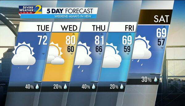 Five-day forecast for Feb. 21, 2023.