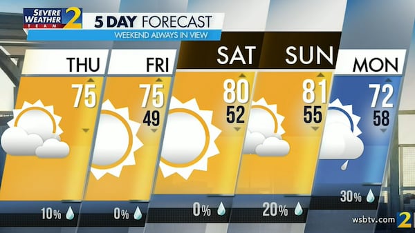 Atlanta's projected high is 75 degrees Thursday once the morning rain clears out.