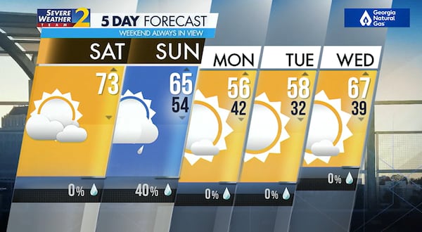 Five-day forecast, March 17, 2014.