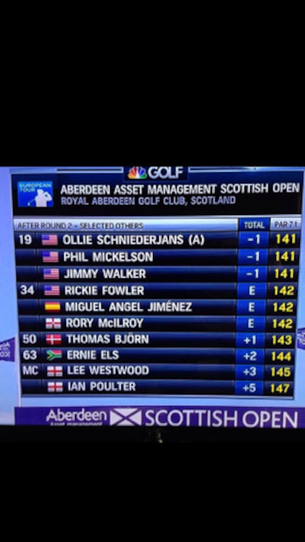 The 36-hole leaderboard at the Scottish Open. Ollie Schniederjans 2014 summer trip to England and Scotland. A Golf Channel screen capture of the 36-hole leader board at the Scottish Open including Schniederjans as a "notable."