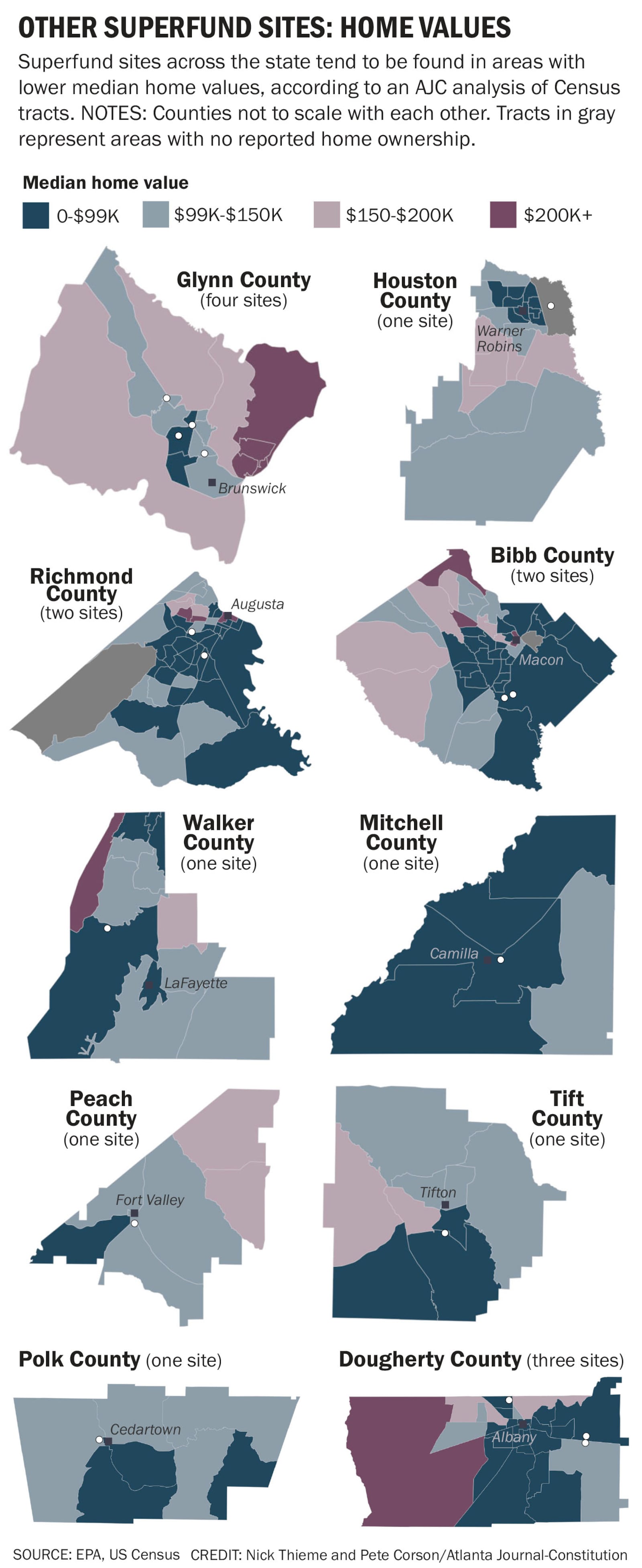 Other Superfund sites: Home values