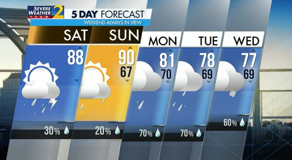 Five-day forecast