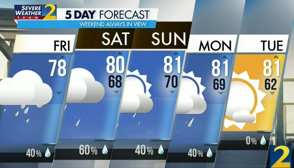 Atlanta's projected high is 78 degrees Friday with a 40% chance of a shower or storm. Rain chances increase Saturday, according to Channel 2 Action News.