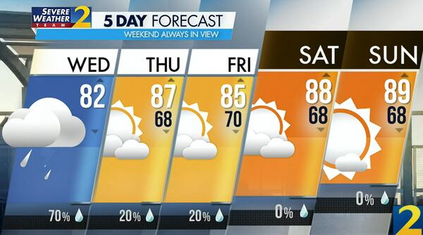 Atlanta's projected high is 82 degrees Wednesday with a 70% chance of a shower or isolated storm.