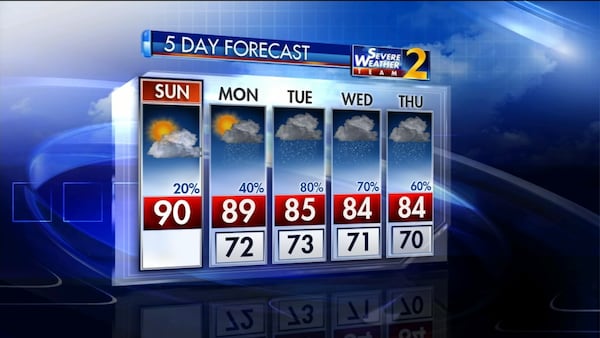 The five-day weather forecast for metro Atlanta.