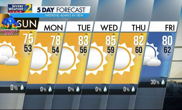 The five-day forecast from Channel 2 Action News.