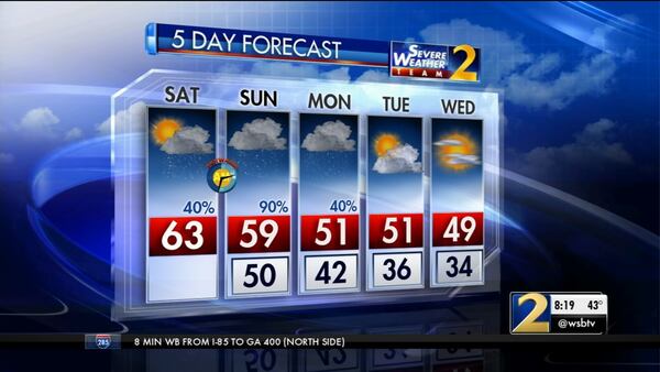 The five-day weather forecast for metro Atlanta shows rain and some cooler temps.