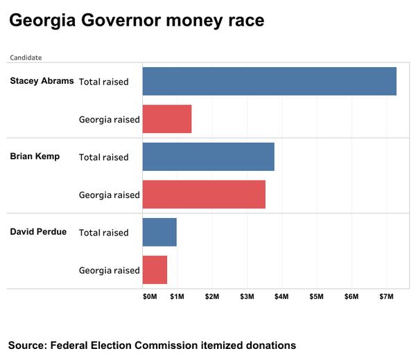 Georgia Governor money race